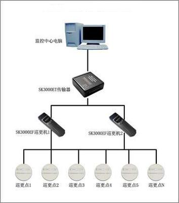 臨沂澳諾網絡工程 構建高效可靠的計算機網絡系統